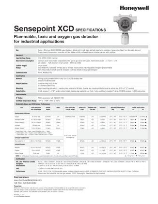 honeywell sensepoint xcd manual pdf